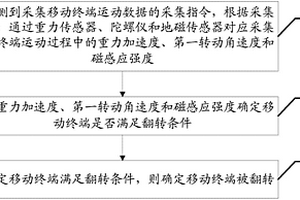 移動(dòng)終端翻轉(zhuǎn)檢測方法、移動(dòng)終端及計(jì)算機(jī)可讀存儲(chǔ)介質(zhì)