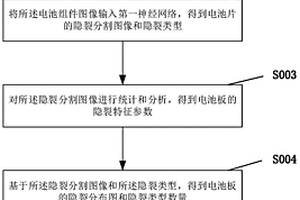 基于光伏組件隱裂檢測的電池板失效面積預測方法與系統(tǒng)