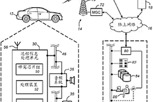 裝備遠(yuǎn)程信息處理的車輛的燈泡損耗檢測和零部件號查詢