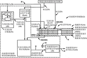 用于在失效操作之后檢測高速緩沖存儲(chǔ)器中的有效指示符中的位翻轉(zhuǎn)的高速緩沖存儲(chǔ)器錯(cuò)誤檢測電路，以及相關(guān)方法和基于處理器的系統(tǒng)