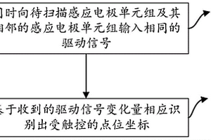 點自電容屏及觸控檢測方法、裝置、電子設備