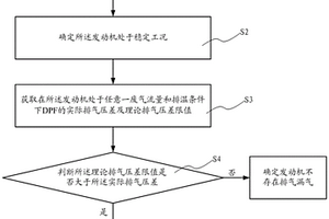 檢測發(fā)動機(jī)排氣漏氣的方法及裝置