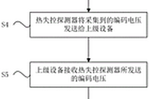 電池?zé)崾Э貦z測系統(tǒng)自動編碼方法