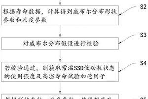 SSD的低功耗進(jìn)退可靠性檢測方法、裝置、計(jì)算機(jī)設(shè)備及存儲(chǔ)介質(zhì)