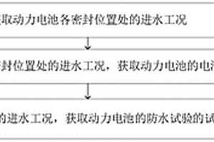 動力電池防水試驗的檢測方法及系統(tǒng)