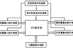 液壓拉緊裝置張力檢測(cè)系統(tǒng)