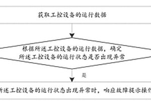 工控設(shè)備運行狀態(tài)檢測方法、裝置及電子設(shè)備