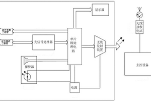 礦用本質(zhì)安全型紅外速度傳感器檢測系統(tǒng)