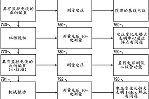 電通路間歇性故障檢測