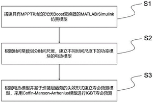 光伏變換器功率器件的壽命檢測(cè)方法