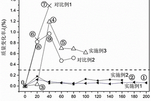 環(huán)境障涂層的無損檢測和評價方法