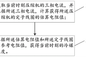 壓縮機(jī)的冷媒溫度和冷媒缺漏檢測(cè)方法及空調(diào)機(jī)