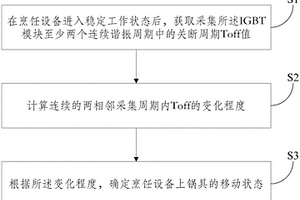 烹飪設(shè)備上鍋具的移動(dòng)狀態(tài)檢測方法、裝置及烹飪設(shè)備