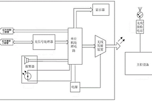 礦用本質(zhì)安全型紅外速度傳感器檢測裝置