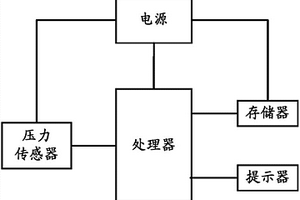 電池密封性檢測系統(tǒng)