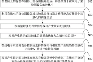 靜態(tài)存儲器的在線失效分析方法及在線電子束檢測設(shè)備