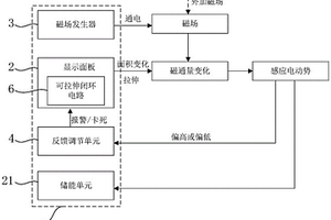 可拉伸顯示模組及其控制方法和檢測方法