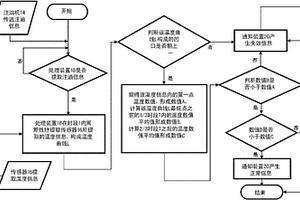 線性移動系統(tǒng)的潤滑動作檢測方法