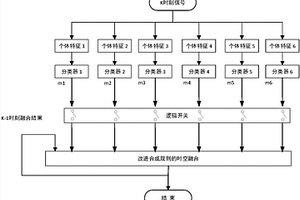 時空信息融合的目標(biāo)檢測方法及系統(tǒng)