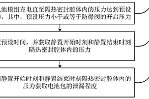 電池包及其泄漏檢測(cè)方法和車輛與存儲(chǔ)介質(zhì)