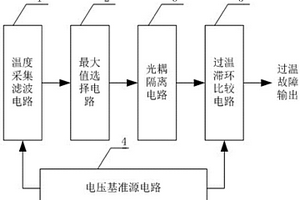 變流器過溫檢測(cè)及保護(hù)電路