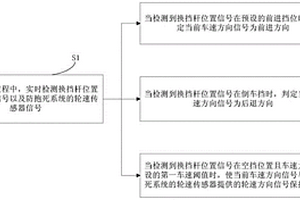 用于自動擋汽車的車速方向檢測方法