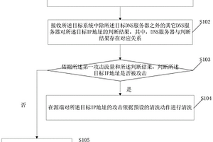 DNS放大攻擊檢測(cè)方法、系統(tǒng)、存儲(chǔ)介質(zhì)和電子設(shè)備