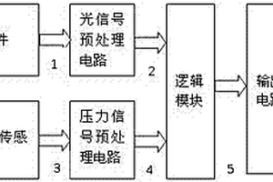 電弧故障檢測(cè)方法