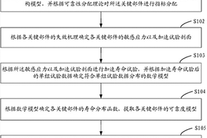 中紅外固體激光器的壽命檢測(cè)方法