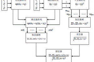 基于皮爾遜秩次變量相關(guān)系數(shù)的信號(hào)檢測(cè)電路及方法