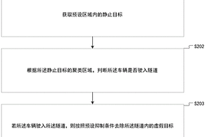 隧道場景檢測方法及毫米波雷達(dá)