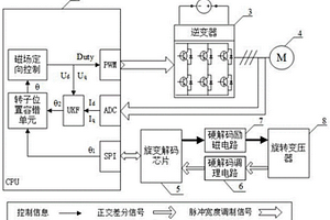 電動(dòng)汽車驅(qū)動(dòng)用永磁同步電機(jī)轉(zhuǎn)子位置檢測(cè)冗余裝置和控制方法