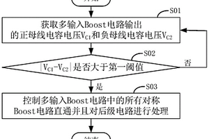 多輸入Boost電路及其故障檢測方法