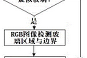 基于深度圖像修復(fù)的室內(nèi)移動(dòng)機(jī)器人玻璃檢測(cè)與地圖更新方法