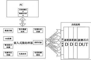 電量檢測及失效判定系統(tǒng)及方法