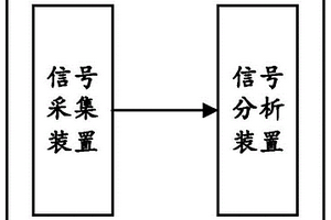 車輛電驅(qū)動系統(tǒng)的部件失效檢測系統(tǒng)及換電站