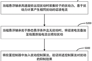 磁懸浮軸承系統(tǒng)的擾動(dòng)抑制效果檢測(cè)方法及裝置