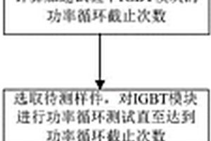 電機控制器加速壽命檢測方法及裝置