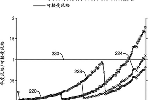 機(jī)器部件的調(diào)度檢查和預(yù)測壽命終止