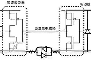 基于命令文件檢查ESD跨領(lǐng)域接口的方法