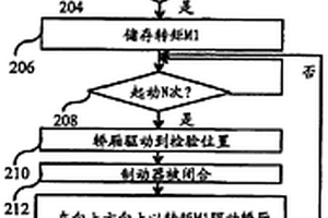 用于檢驗(yàn)電梯制動(dòng)器狀況的方法