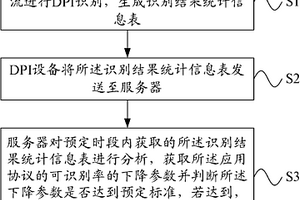 特征碼失效檢測方法及系統(tǒng)