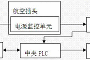 GDX2包裝機交流220V電源自檢報警系統(tǒng)