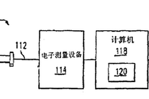 自動(dòng)檢驗(yàn)溫度傳感器