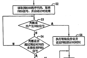 切換失效的檢測方法