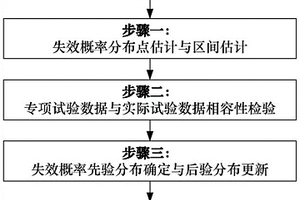 批次產(chǎn)品復(fù)合抽檢相容性檢驗(yàn)與可靠性融合評(píng)估方法