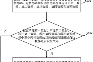 自動(dòng)扶梯的故障監(jiān)測(cè)方法和故障監(jiān)測(cè)系統(tǒng)