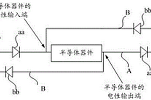 半導(dǎo)體測(cè)試結(jié)構(gòu)及其形成方法、半導(dǎo)體器件的測(cè)試方法