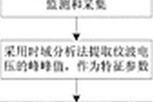 基于仿真的DC-DC開關(guān)電源故障預(yù)測(cè)方法