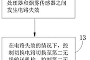 智能監(jiān)測(cè)火災(zāi)及預(yù)測(cè)跳生路線的裝置、系統(tǒng)